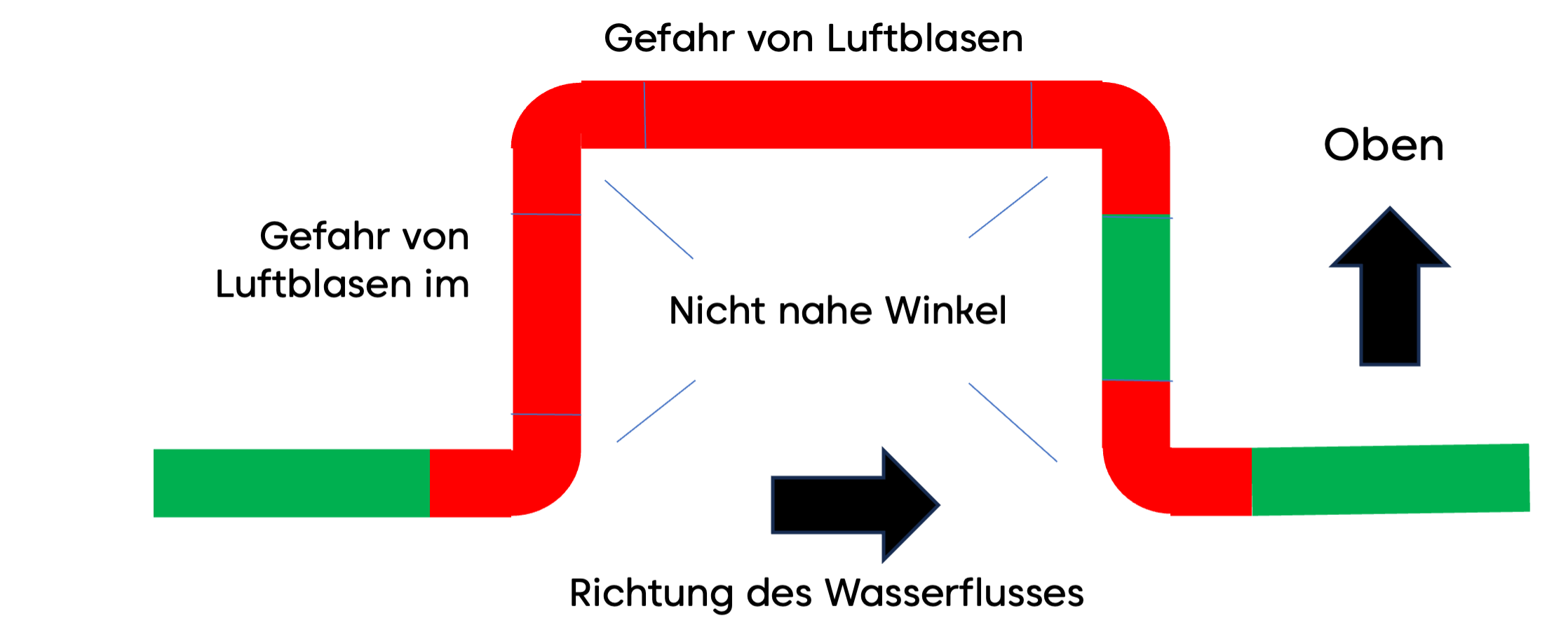 Installation instructions for the ultrasonic clamp-on sensor