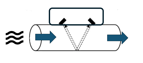 Übersicht des Ultraschall-Transducer